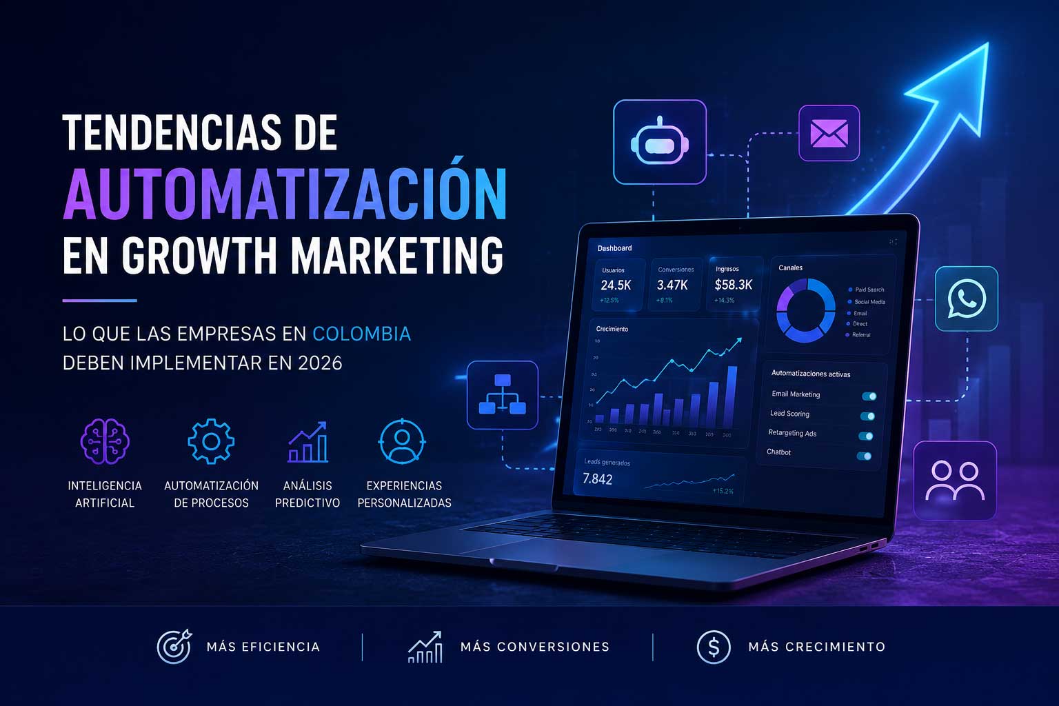 Growth-Marketing-Colombia